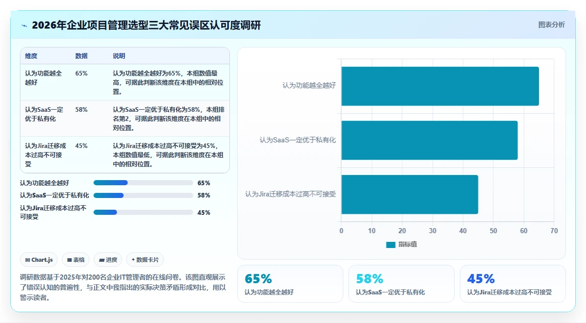 2026年主流项目管理平台盘点:10款企业级工具深度对比与选型指南