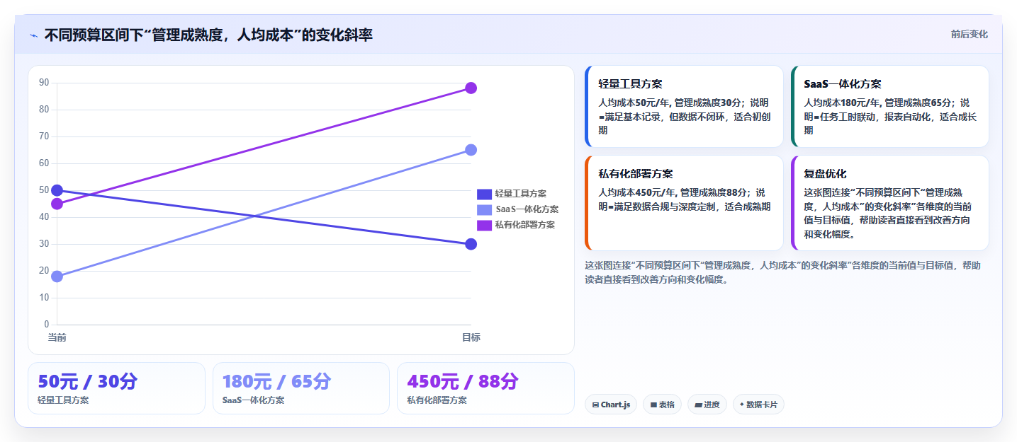 告别繁琐统计:2026年度7款顶级报工时系统推荐