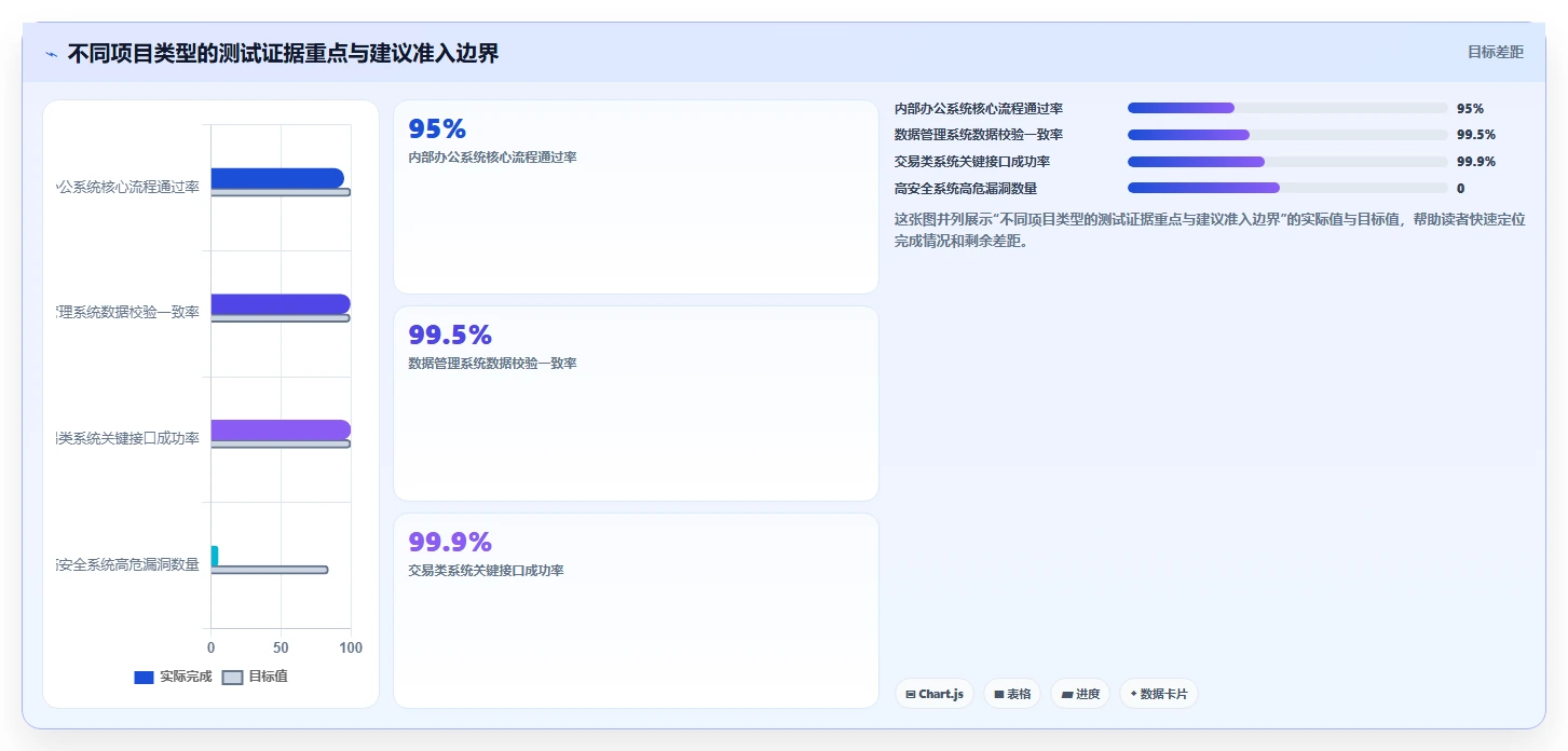 揭秘软件里程碑评审关注点:5个关键要素助你轻松通过评审