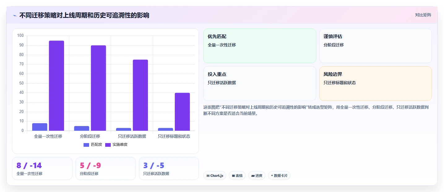 研发团队必看:2026年7款热门应用管理模块系统工具深度评测