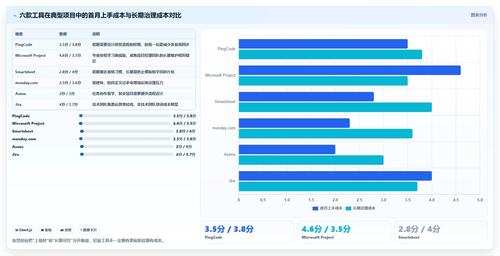 2026年项目管理利器：6款计划量表工具全面对比