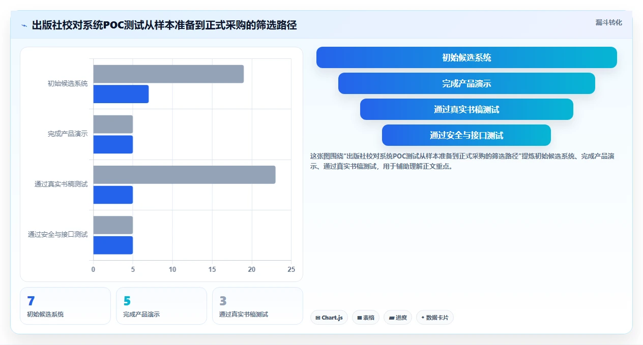 出版社数字化转型利器：2026年7款热门出版社校对管理系统深度评测