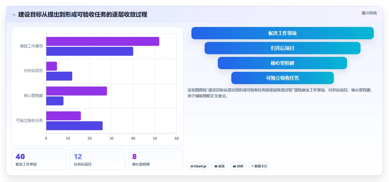 2026年项目管理新趋势:5大建设目标任务表工具深度对比