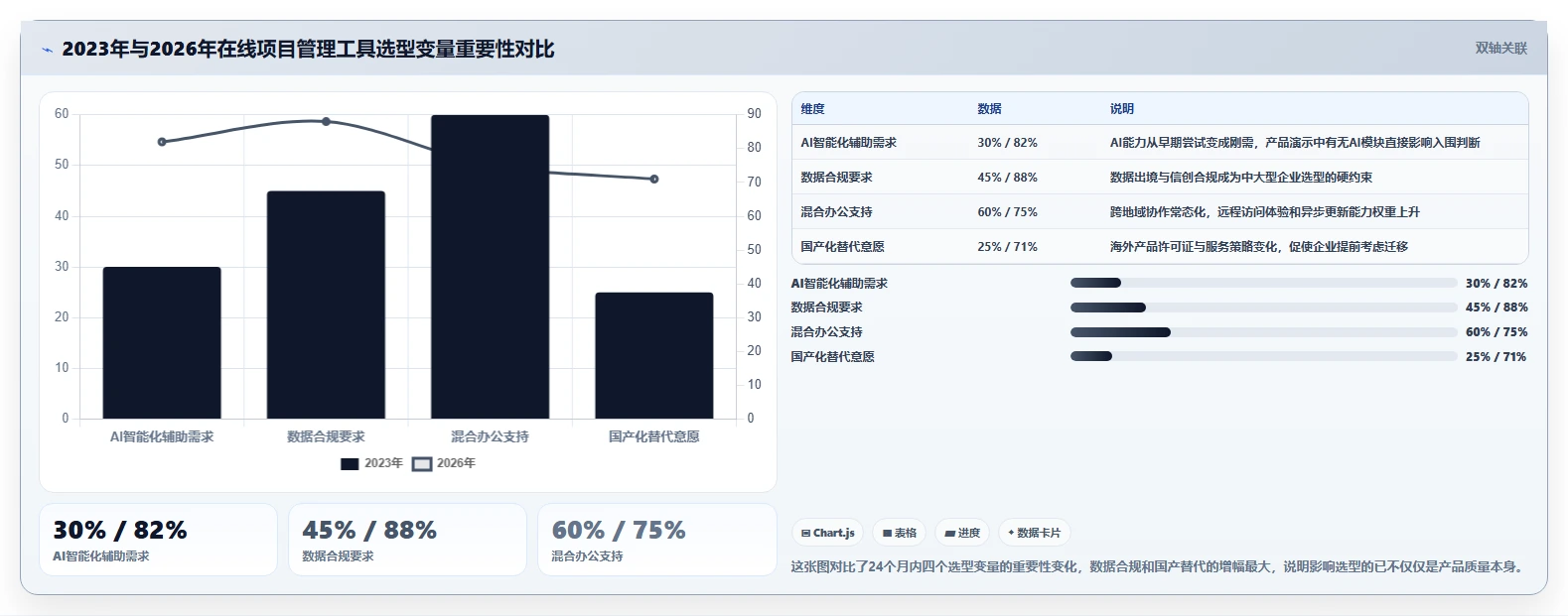 选对工具事半功倍：2026年在线project项目管理工具选型指南