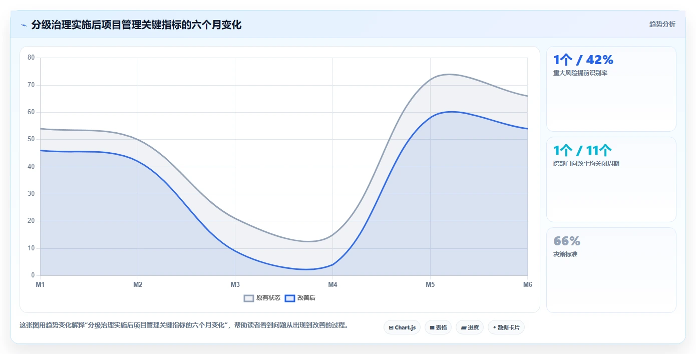 揭秘:项目管理办公室(PMO)类型如何影响企业效率?