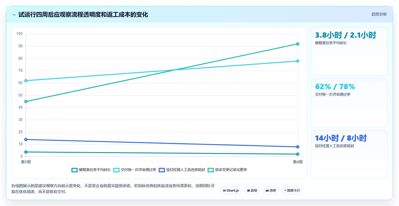揭秘高效项目管理:5步打造完美项目管理系统流程图