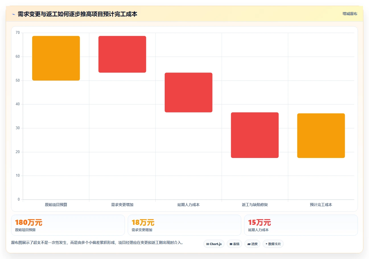 揭秘项目监控的内容:5个关键指标让你的项目如虎添翼