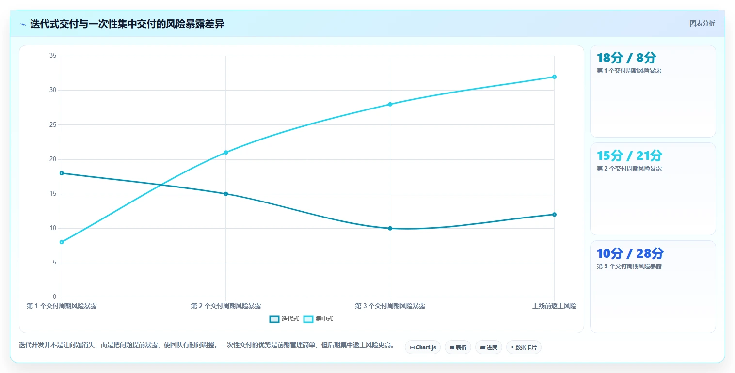 软件项目开发的7个关键步骤:从构思到上线全攻略