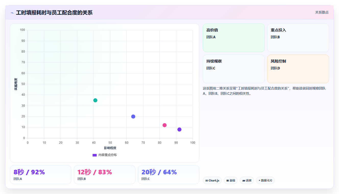 项目管理新趋势：2026年最受欢迎的5大工时表软件推荐