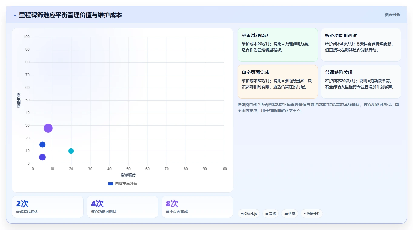 如何制定完美的软件开发里程碑计划？5个关键步骤助你事半功倍