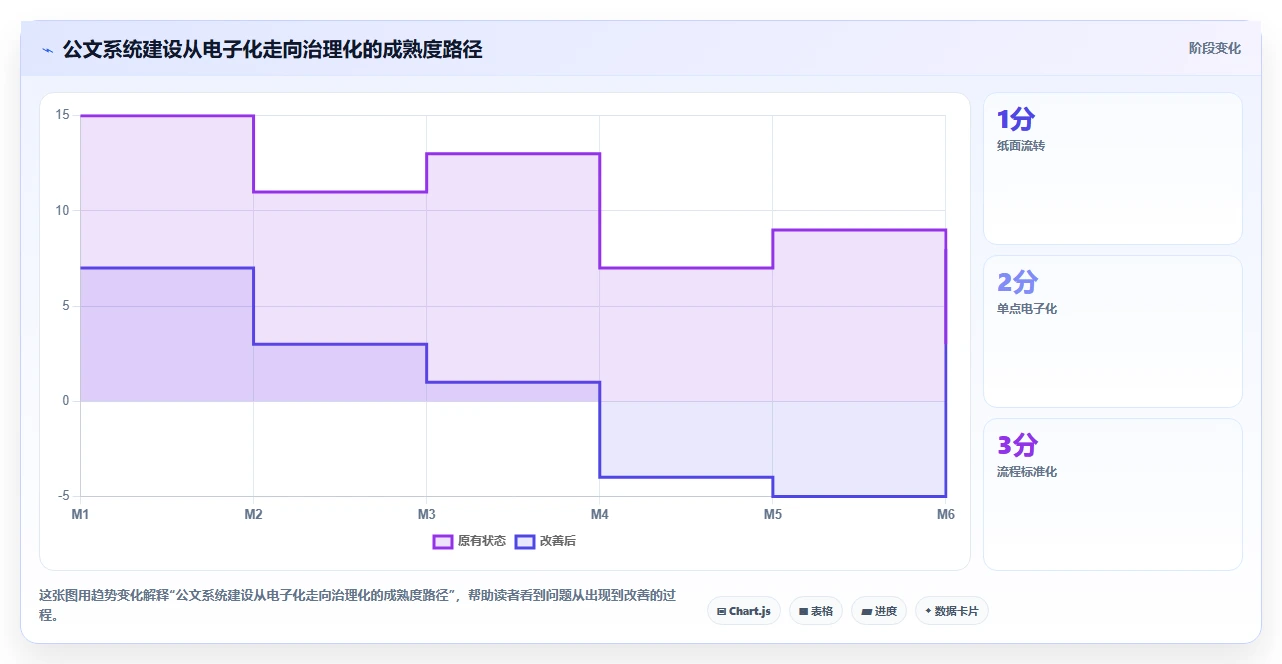 2026年效率之选:6款宏达公文管理系统工具深度对比