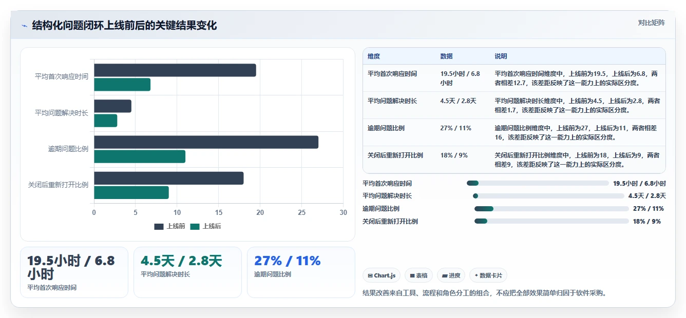 2026年必备：6款好用的问题记录软件，让工作效率翻倍