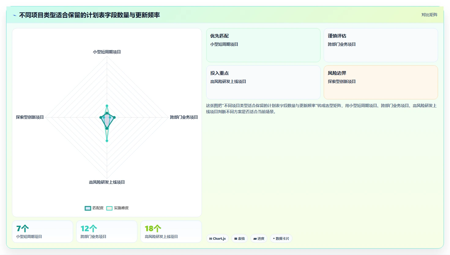 项目经理计划表:10个秘诀让你的项目管理效率翻倍