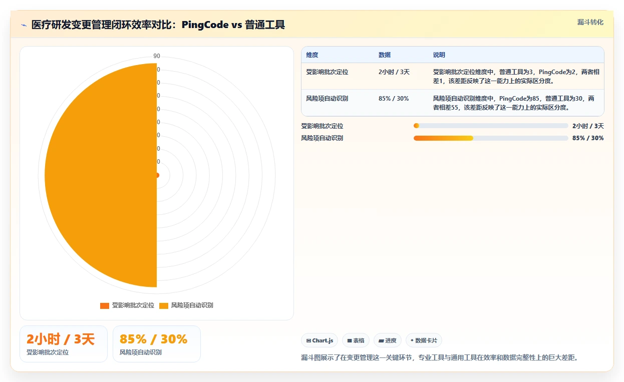 2026年医疗健康行业研发管理系统排行榜及深度工具测评分析