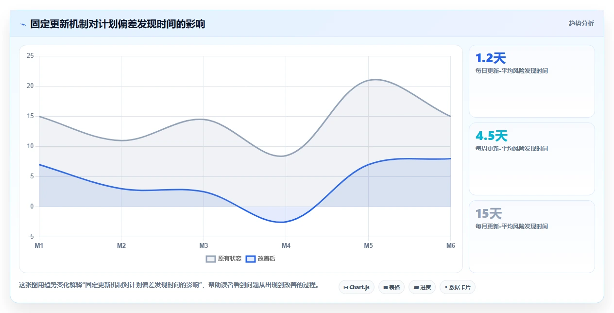 如何打造完美项目进度甘特图模板？5个步骤助你事半功倍！