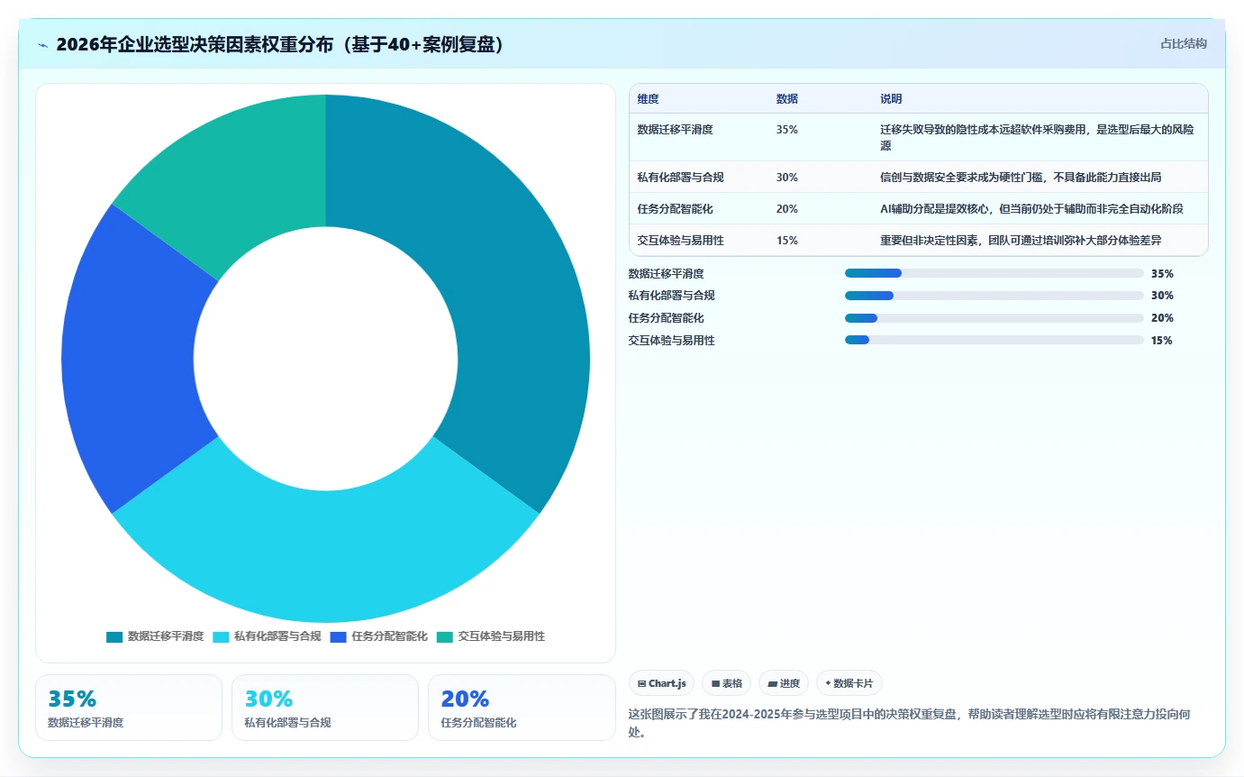 2026年团队任务分配管理软件选型指南：10款主流产品深度对比