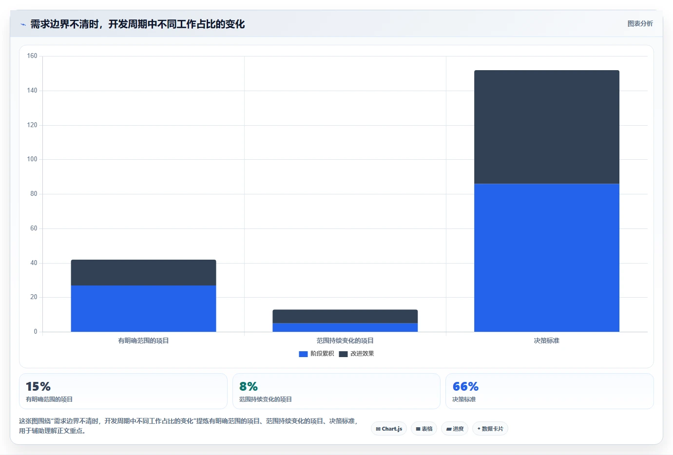 如何制定高效的软件开发规划？5个关键步骤助你事半功倍