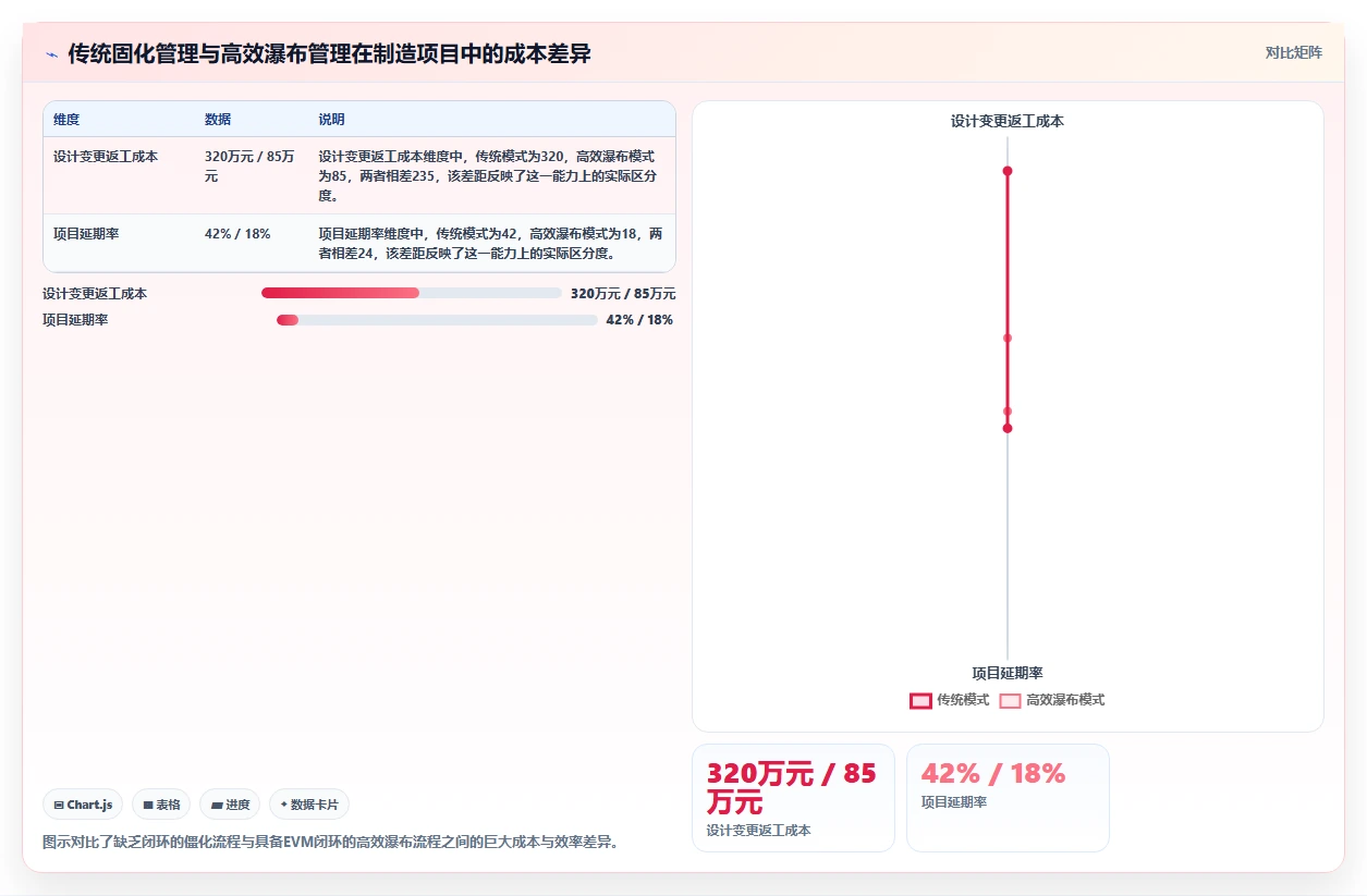 2026年智能制造行业瀑布管理工具推荐与深度测评