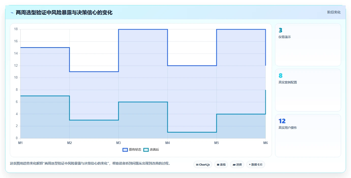 2026 年医疗项目管理工具选型指南：5 款企业级平台深度对比