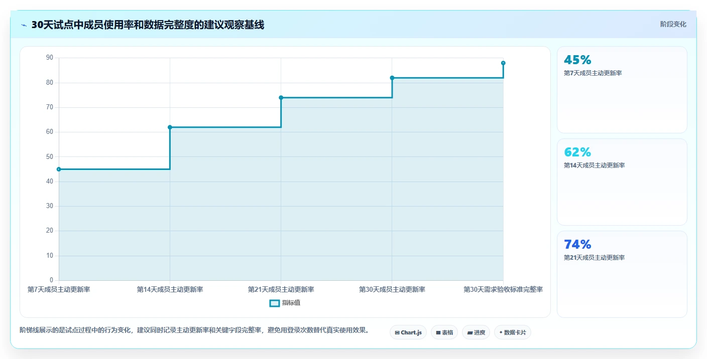 2026年效率之选：6大mi8云项目管理平台工具对比与推荐