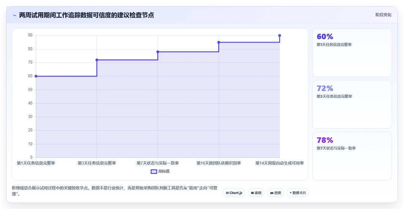 远程团队必备：2026年最受欢迎的5大工作追踪软件推荐