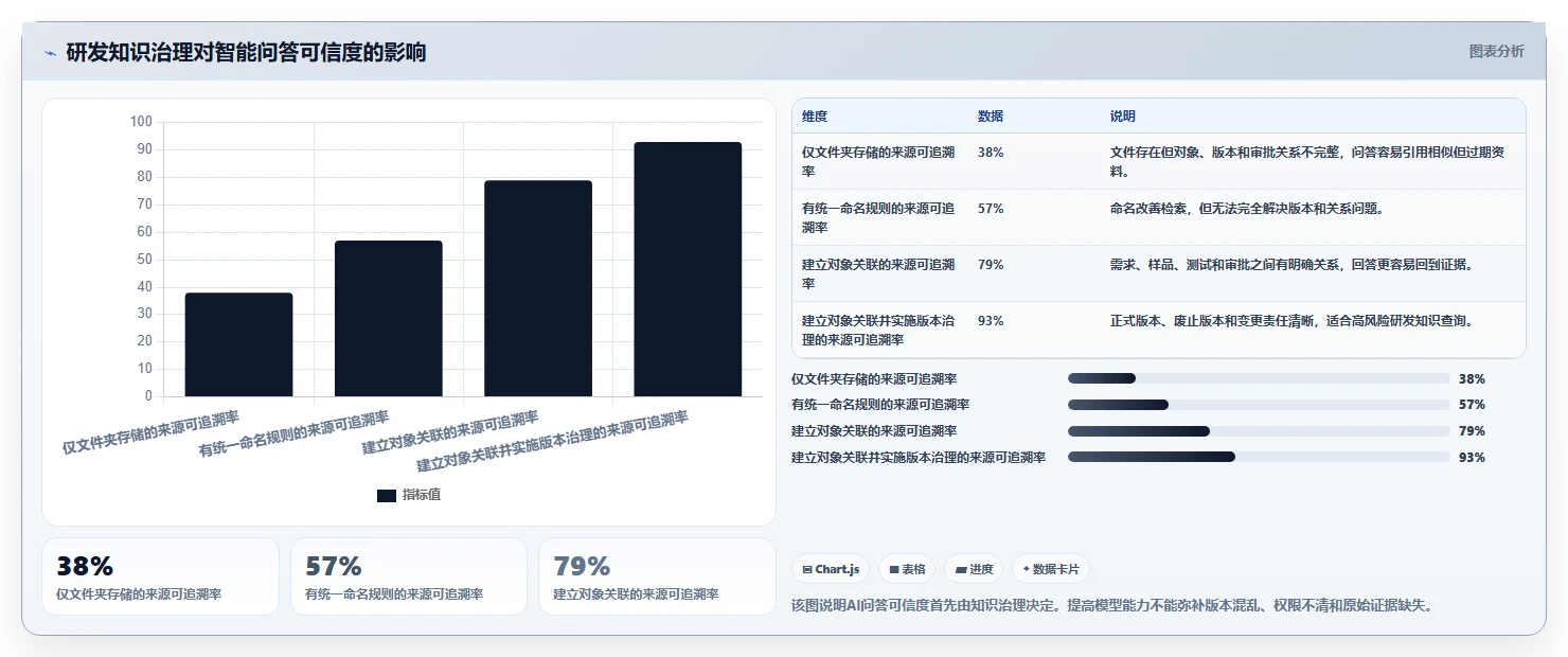 2026年生活消费行业适用的研发管理系统测评与推荐