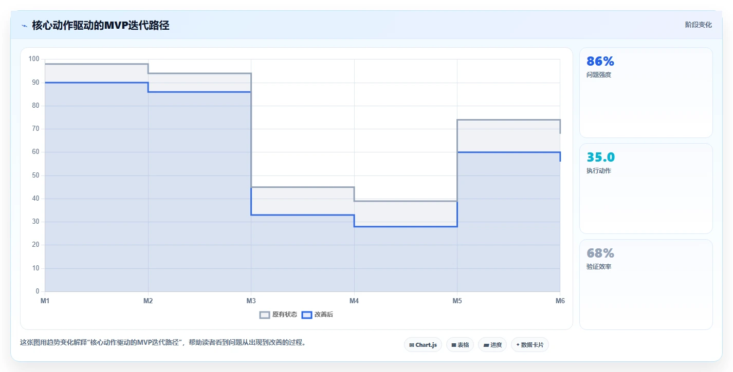10个令人惊叹的软件开发项目案例：从创意到成功落地的全过程揭秘