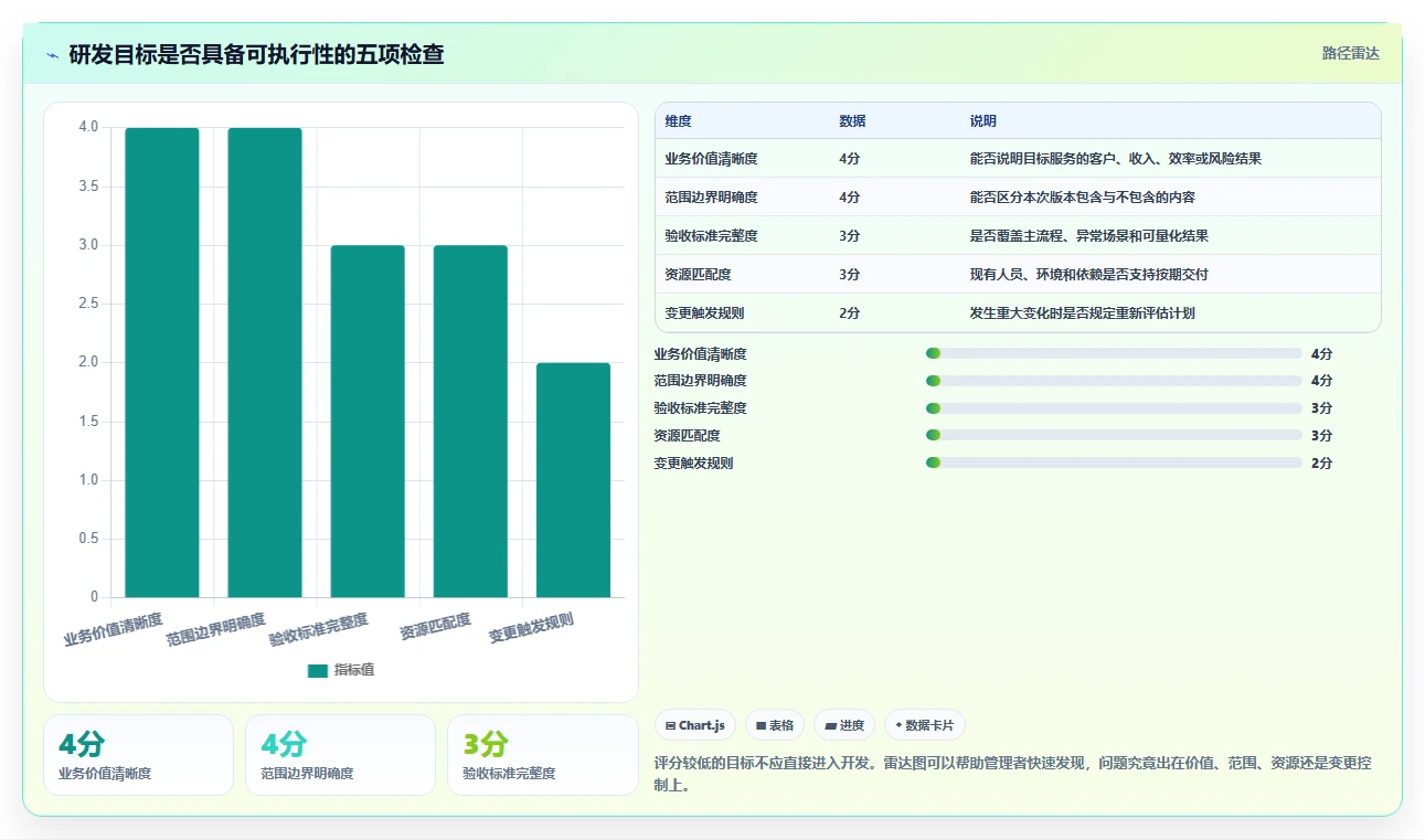 打造卓越研发团队：5个不可忽视的研发管理制度