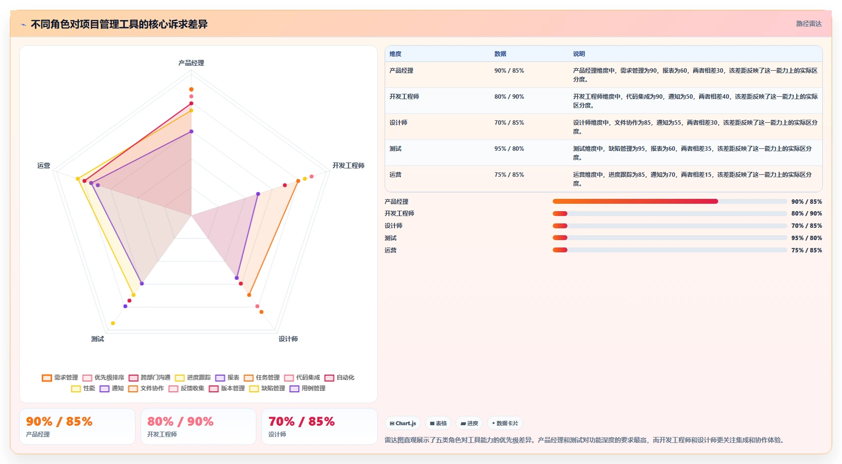 团队选型指南:2026年强大的项目管理工具推荐与功能测评