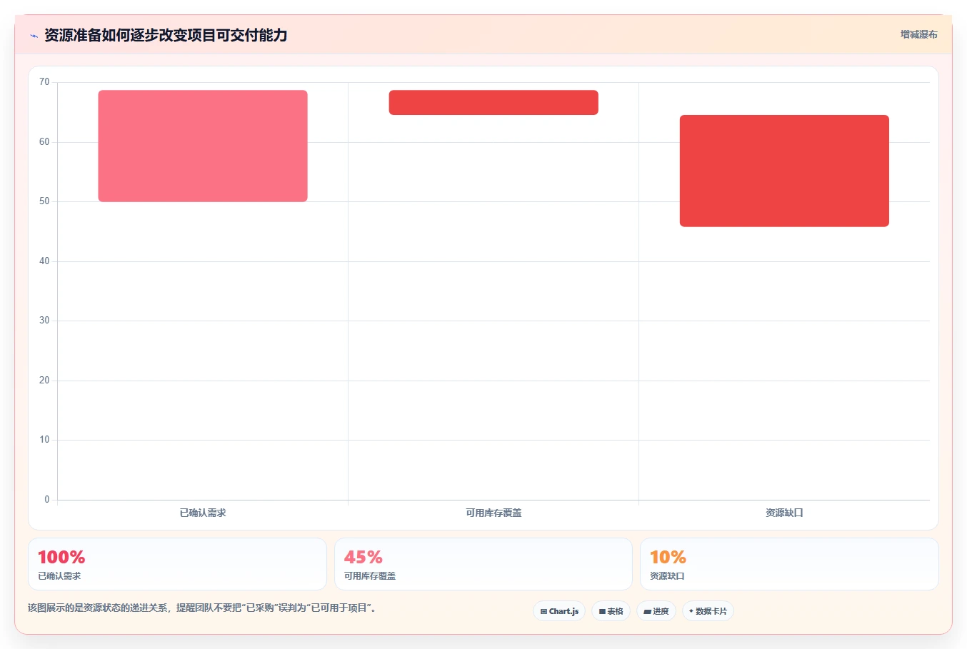如何利用项目管理和订单管理系统提升企业效率？5个实用技巧