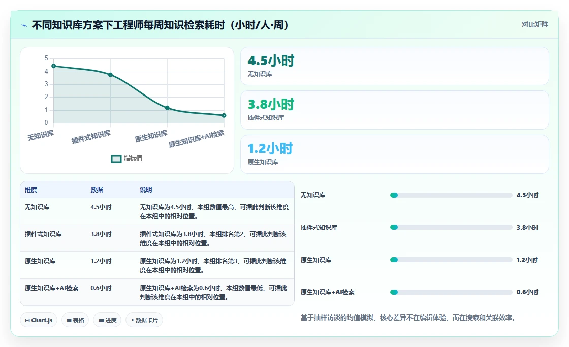 2026带知识库管理的Jira替代软件哪家专业?深度测评与选型推荐