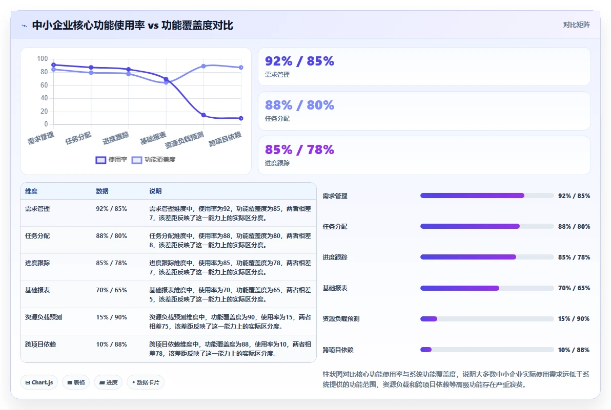 适合中小企业的产品管理系统哪家好？2026年选型与测评解析