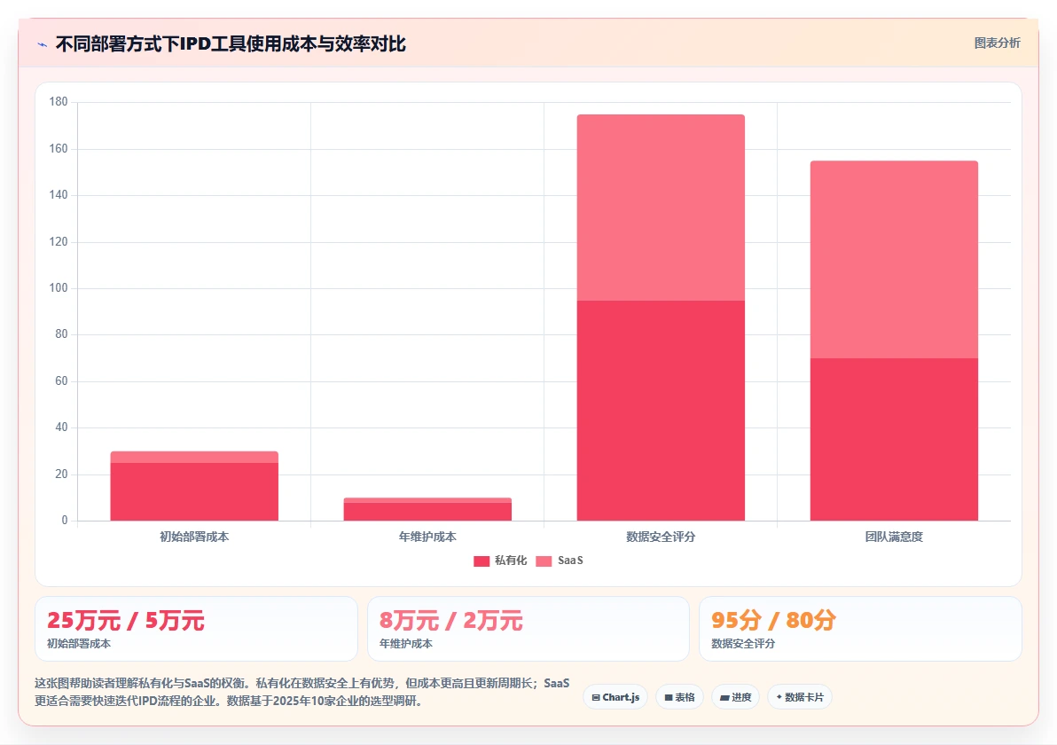 2026年支持IPD流程落地的7款项目管理平台选型指南
