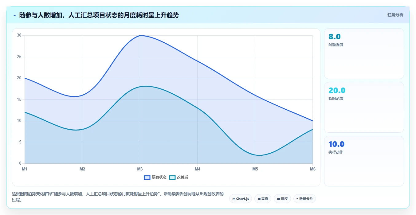 为什么通用项目管理系统是提高团队效率的关键?5个不可忽视的优势