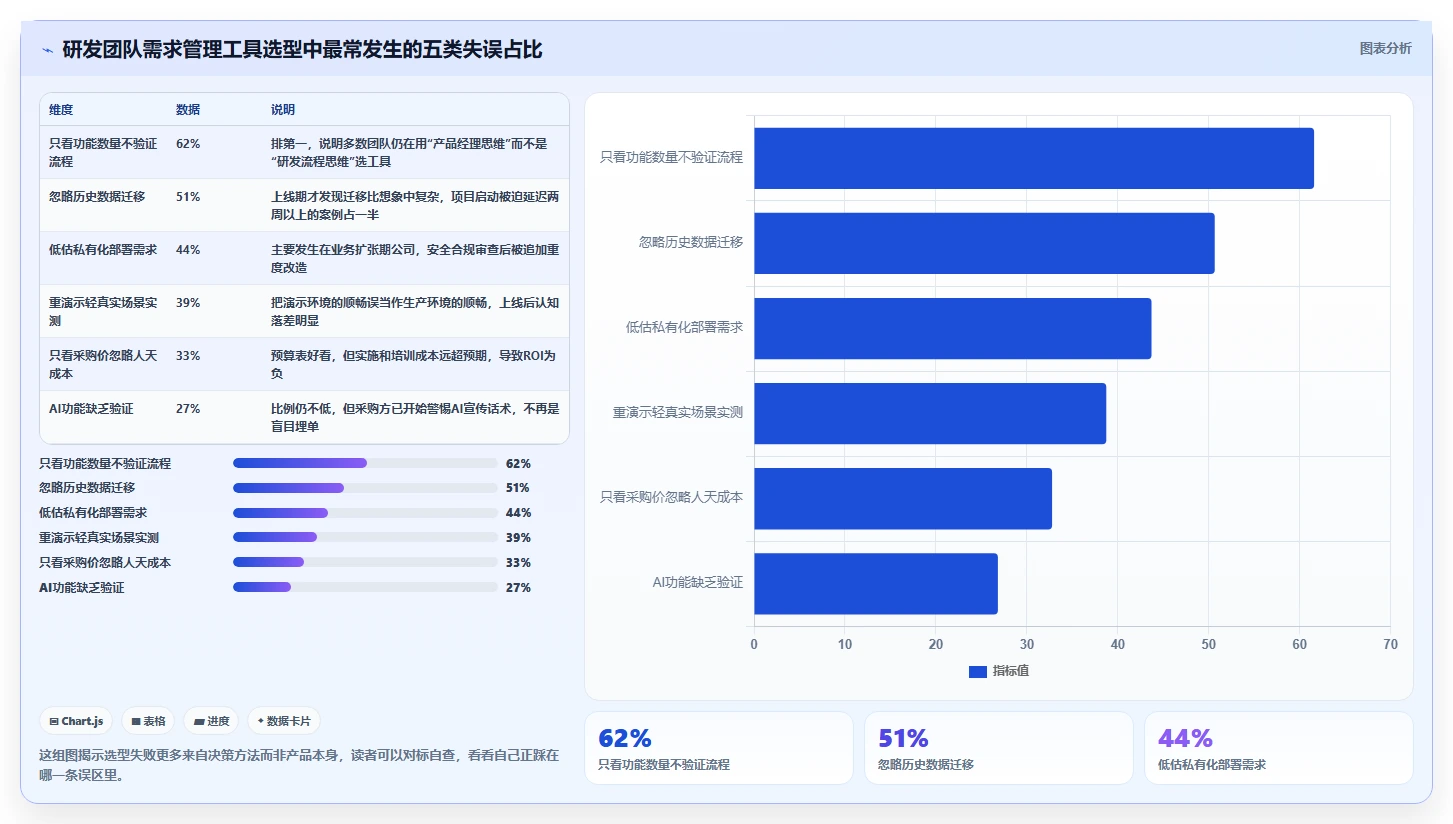 2026年好用的需求管理系统推荐:高效研发团队工具深度测评
