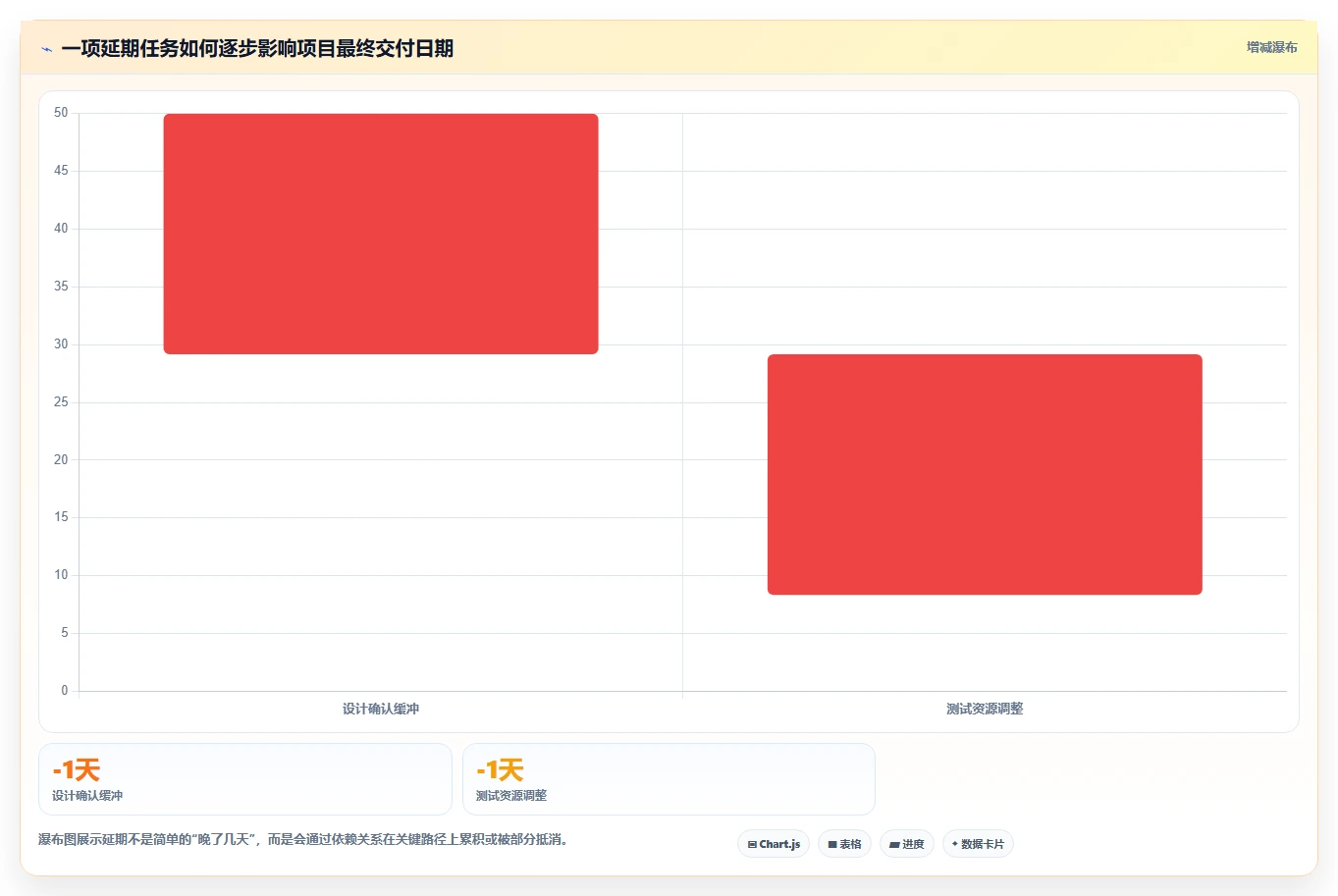 10个高效项目进度管理表模板，让你的项目如期完成！