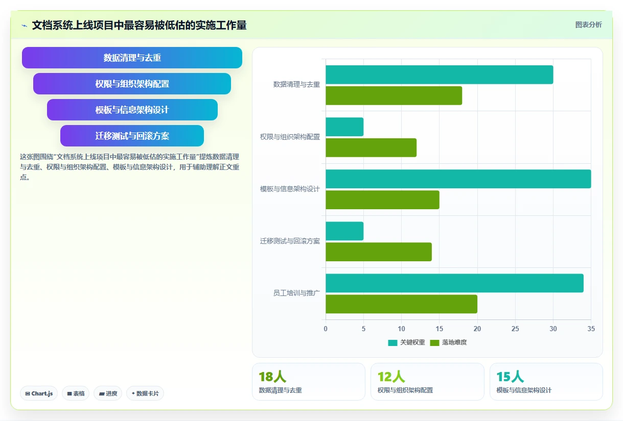 2026年效率之选:6大笔记文档系统工具全面对比