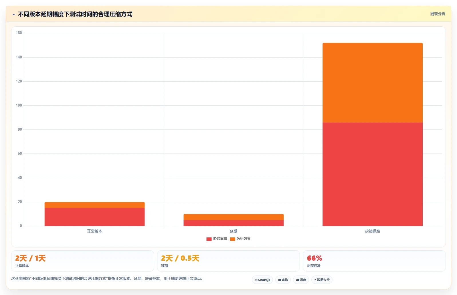 如何编写一份完美的软件测试计划书？5个关键步骤助你事半功倍