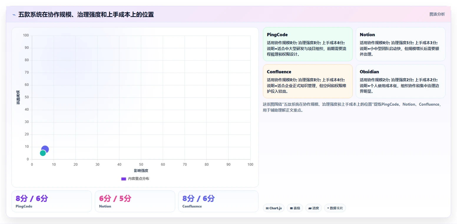 突破信息孤岛:2026年最值得尝试的5款笔记文档系统