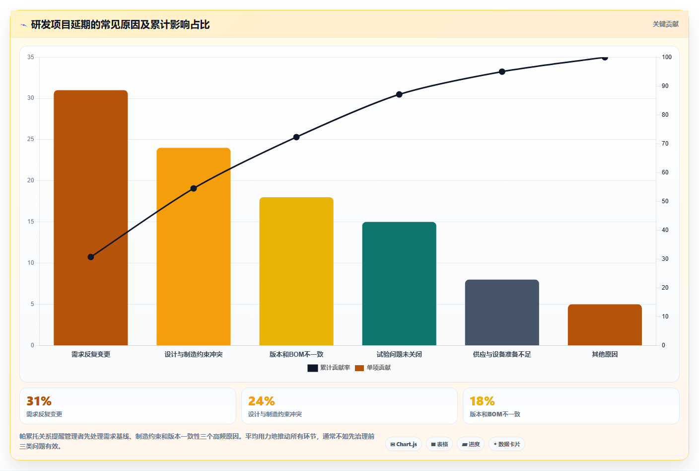 研发全覆盖:如何实现从需求到交付的无缝衔接?