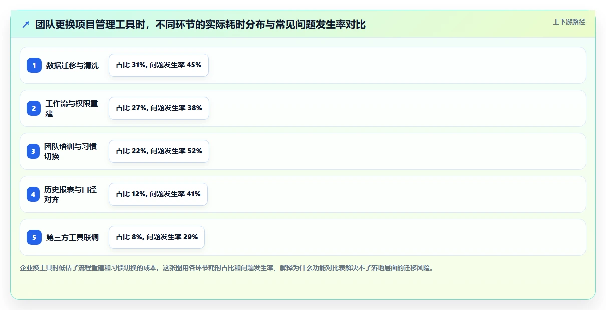 2026年企业级项目管理软件哪个功能更全:深度测评与全方位对比