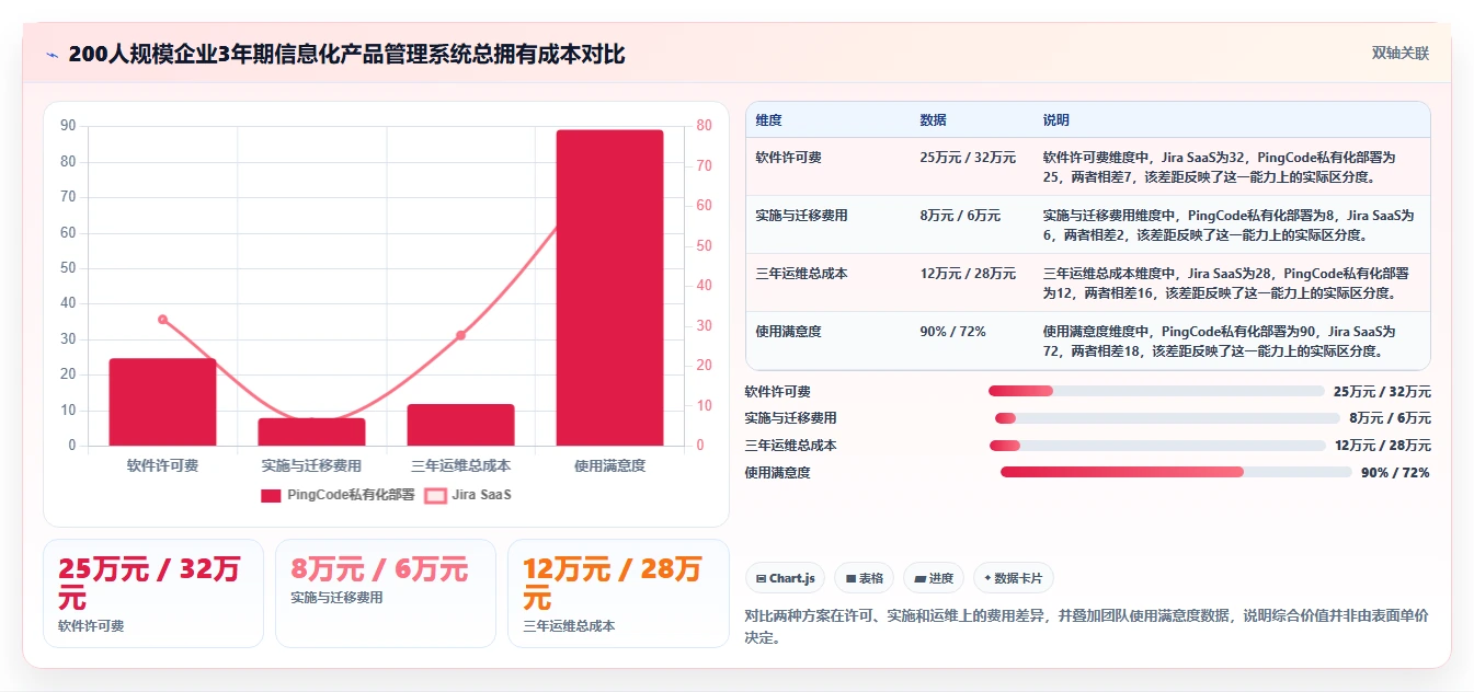 2026信息化产品管理系统哪家好？企业选型对比与决策指南