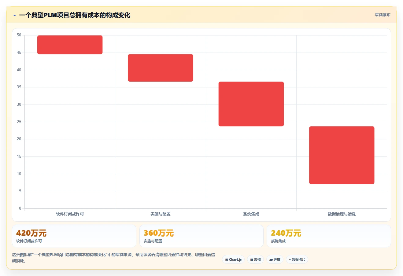 2026年先进PLM项目管理软件选型指南:6款企业级解决方案深度对比