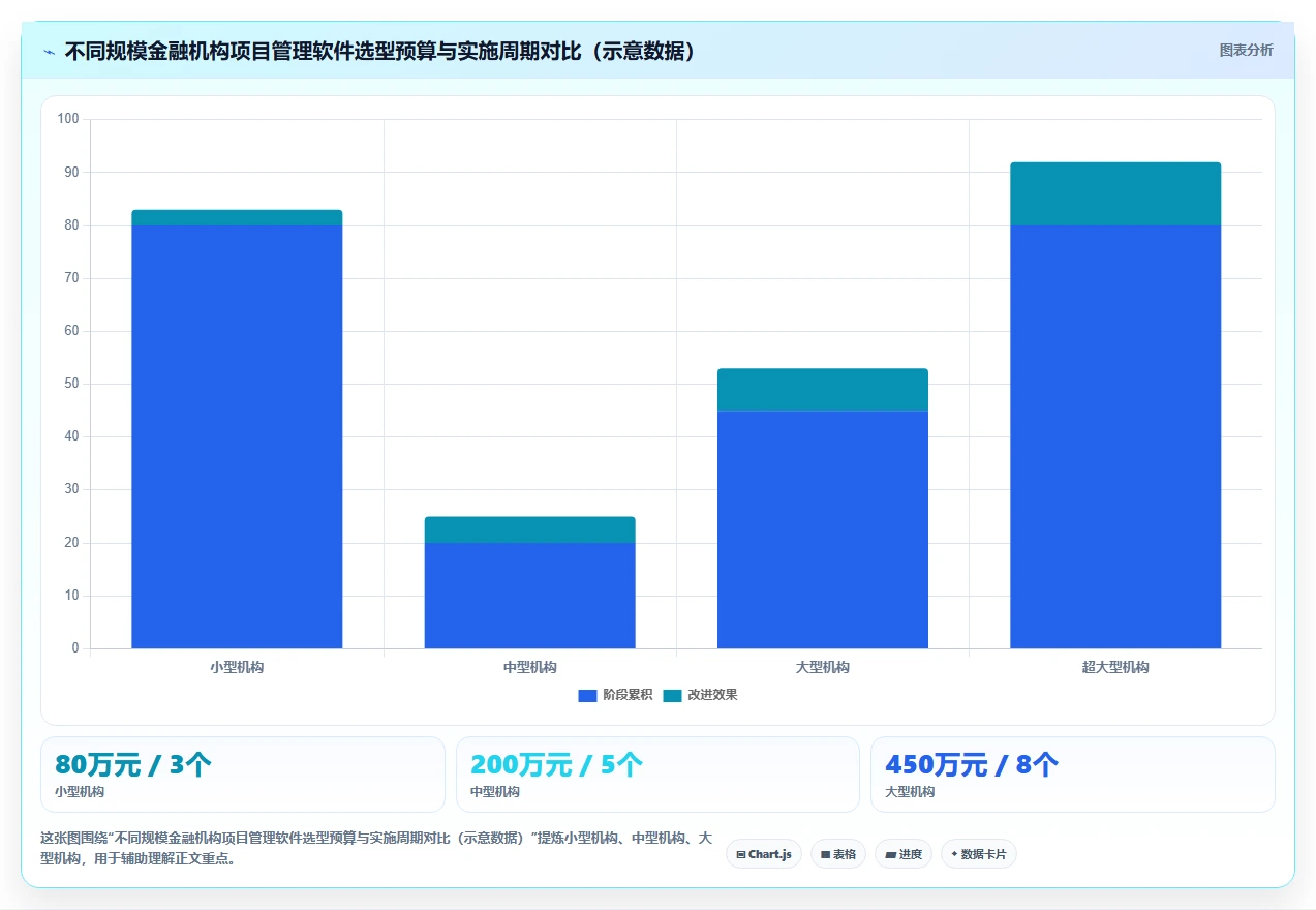 2026年金融行业项目管理软件选型指南:8款合规优先的企业级解决方案