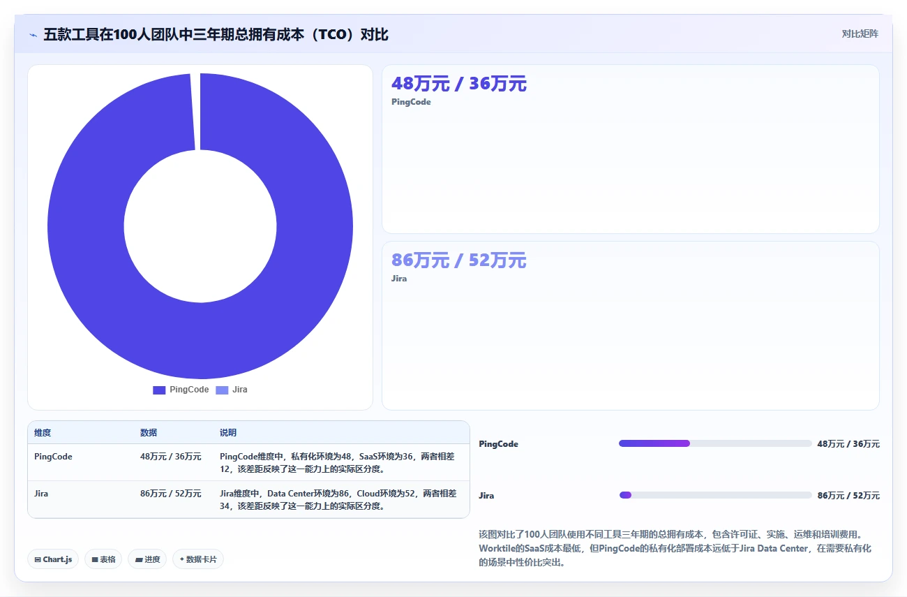 2026年性价比高的产品管理系统选哪个:五款主流工具深度测评与推荐