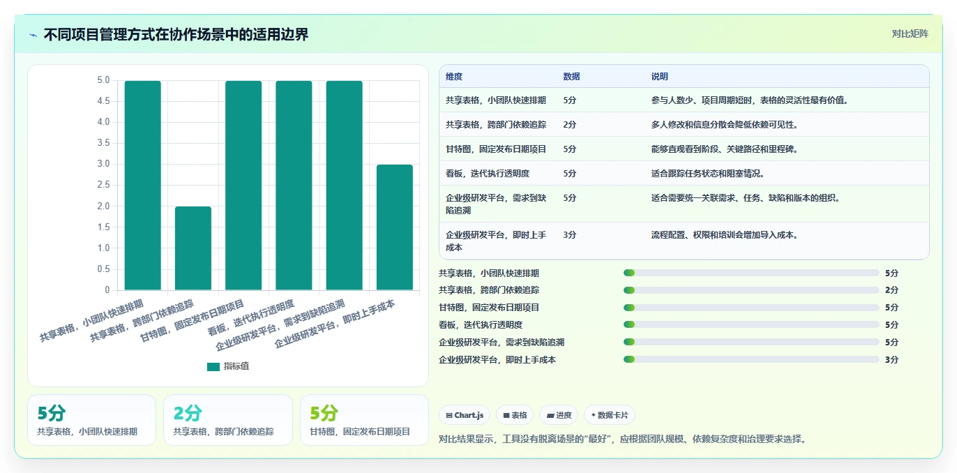 软件开发规划表：如何制定一个高效的项目时间线？