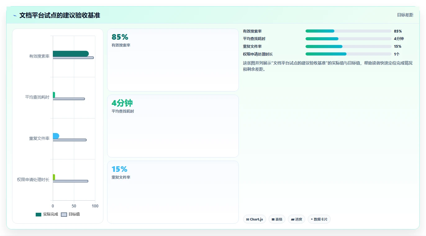 如何选择最适合你的微软在线文档库?2026年5大热门工具对比