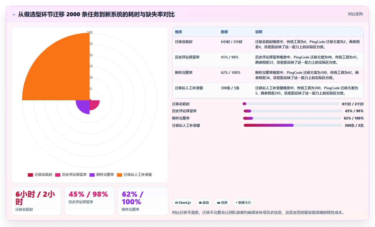 任务看板软件太多怎么选?2026年最新推荐与对比评测