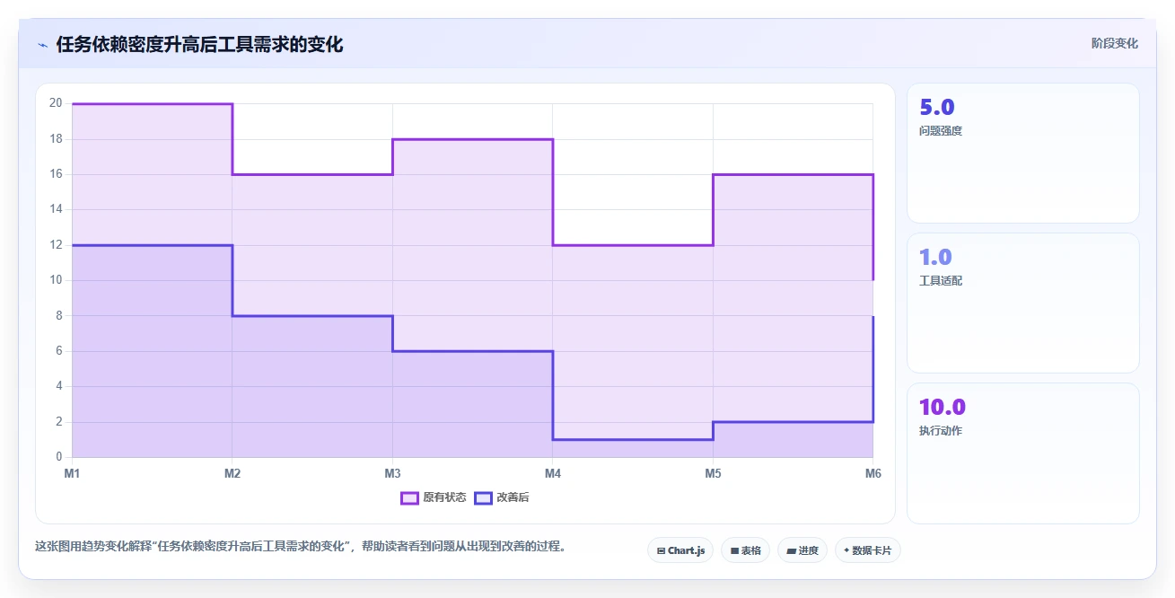 从菜鸟到高手:2026年必备的7款任务推进表格工具推荐