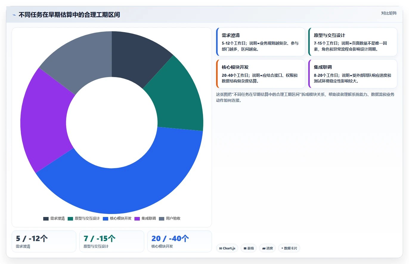 揭秘系统开发计划内容:如何制定高效的项目蓝图?